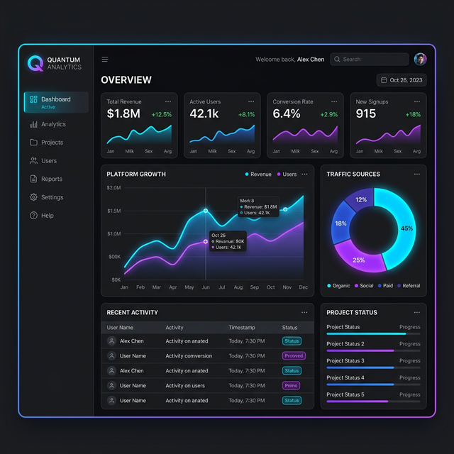 Plantilla Software SaaS Dashboard